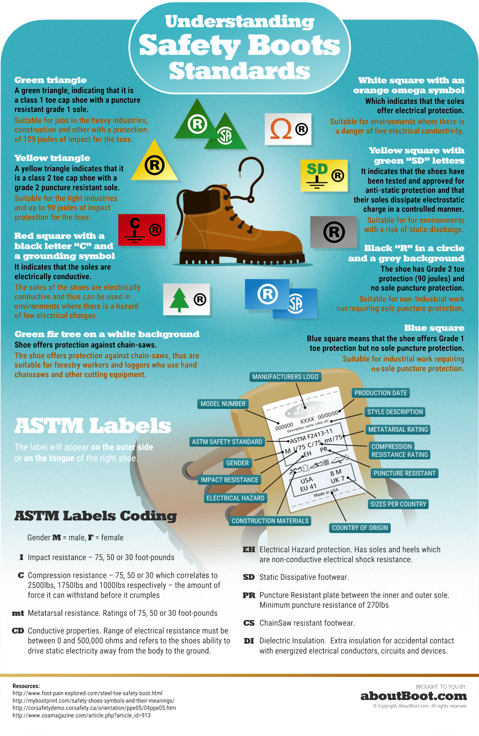 Safety Boot Infographic